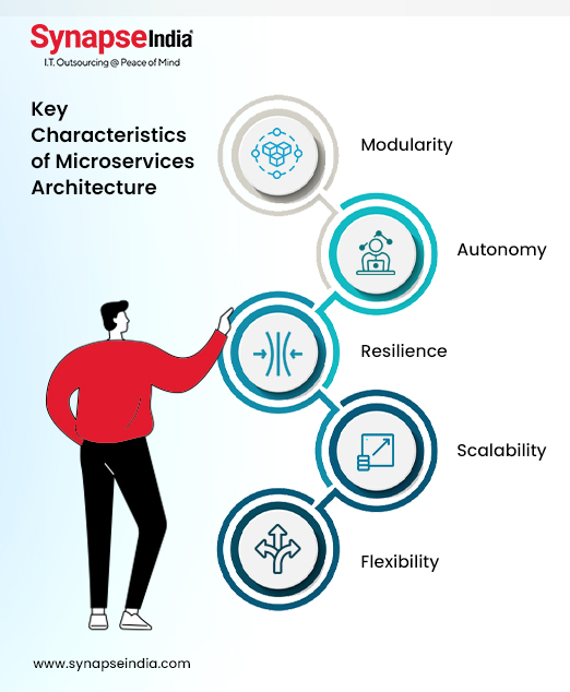 Microservices Architecture A Comprehensive Guide for DevOps Engineers